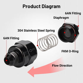 EVIL ENERGY installed inline in a fuel hose demonstrating anti-backflow benefit