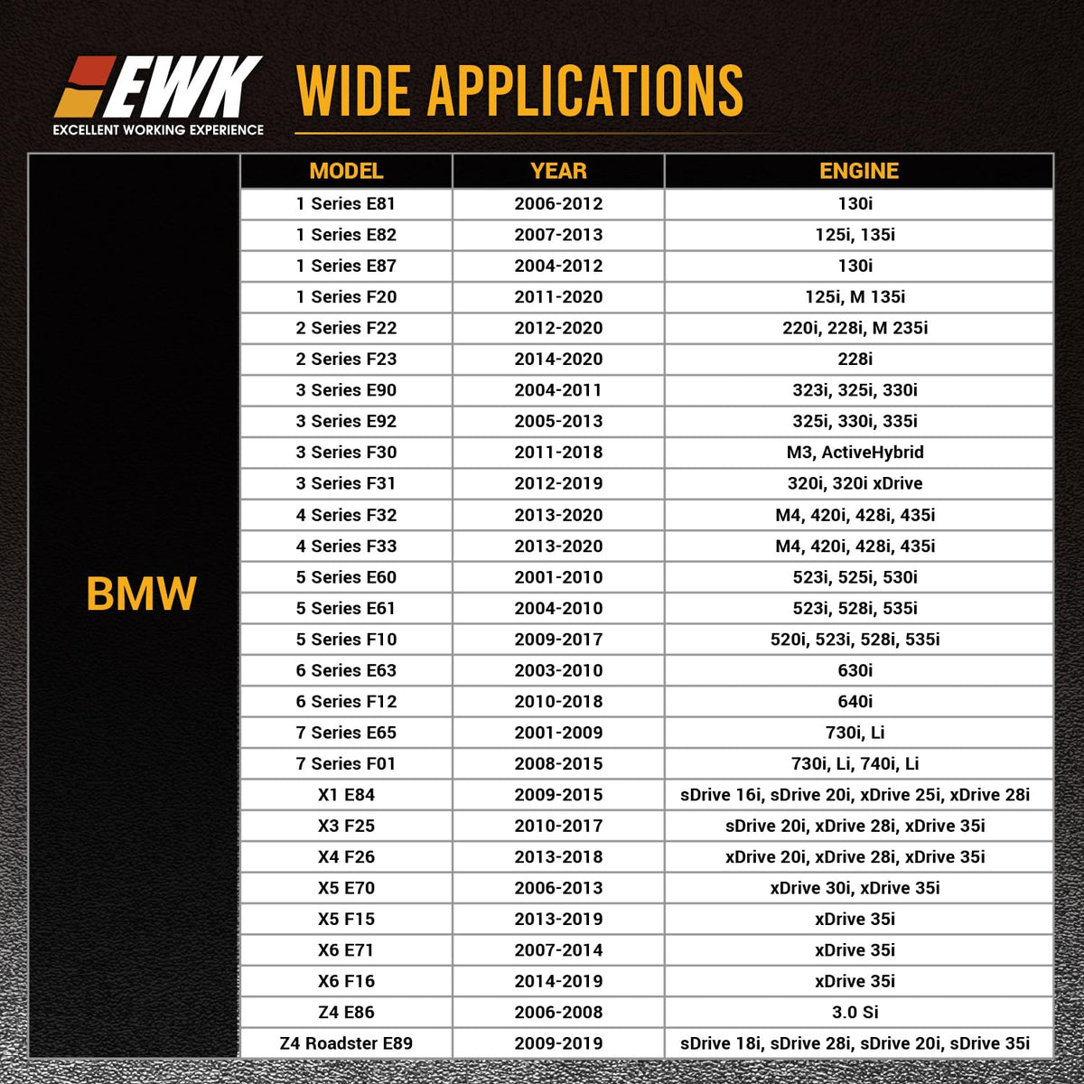EWK in use with 3/8" drive ratchet enabling controlled torque application