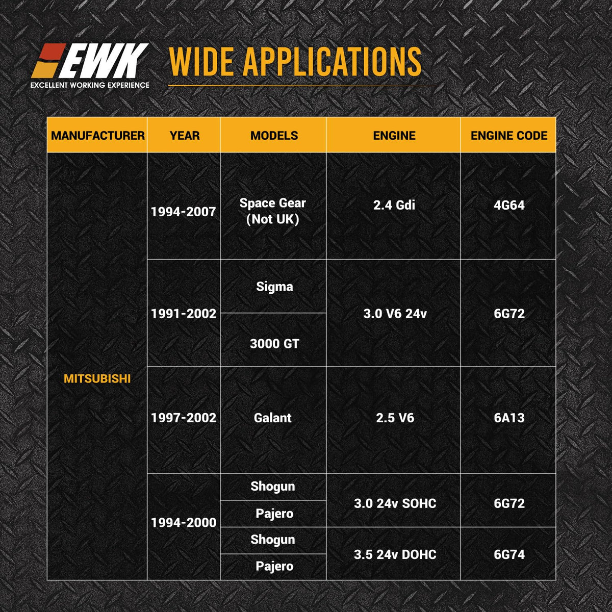EWK labelled side with part number showing correct tool identification benefit
