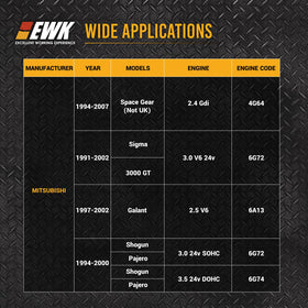 EWK labelled side with part number showing correct tool identification benefit