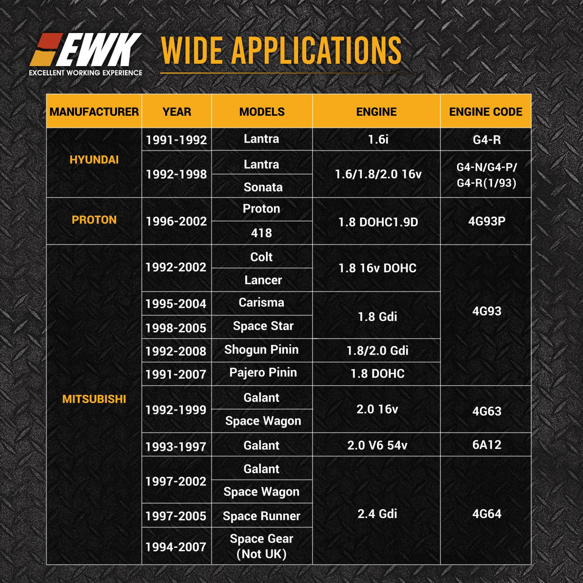 EWK on a workshop bench with tools showing professional readiness benefit
