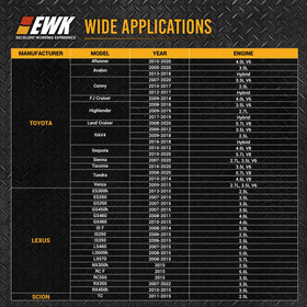 EWK tool in packaging showing label and specs for quick identification benefit