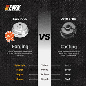 EWK wrench beside ruler showing 64.5mm scale for correct fit verification benefit