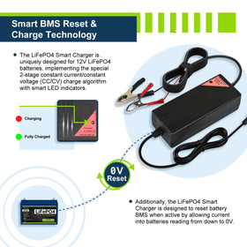 ExpertPower charger connected to a marine battery demonstrating reliable on-board charging