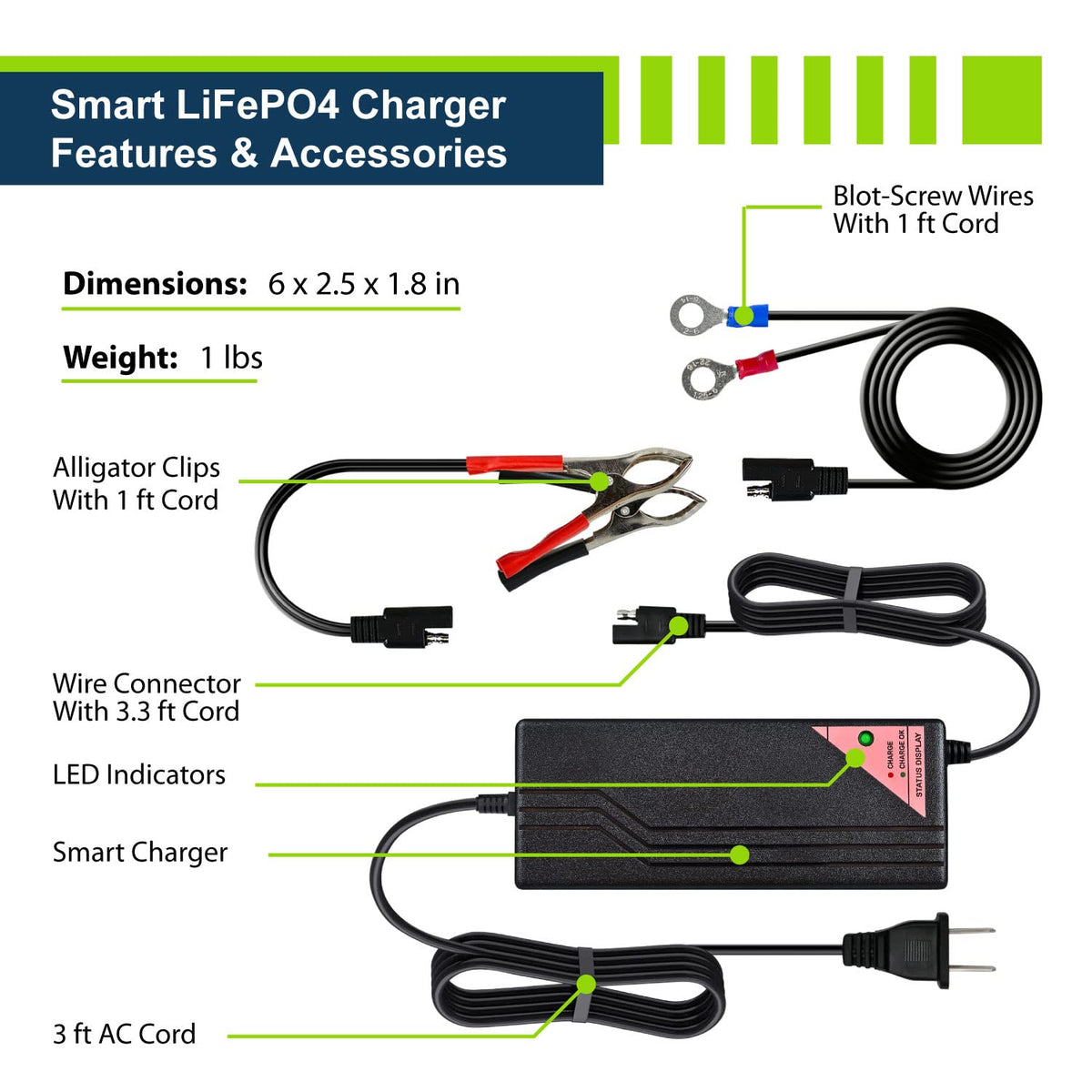 ExpertPower LED indicator close-up showing clear charge status for easy monitoring