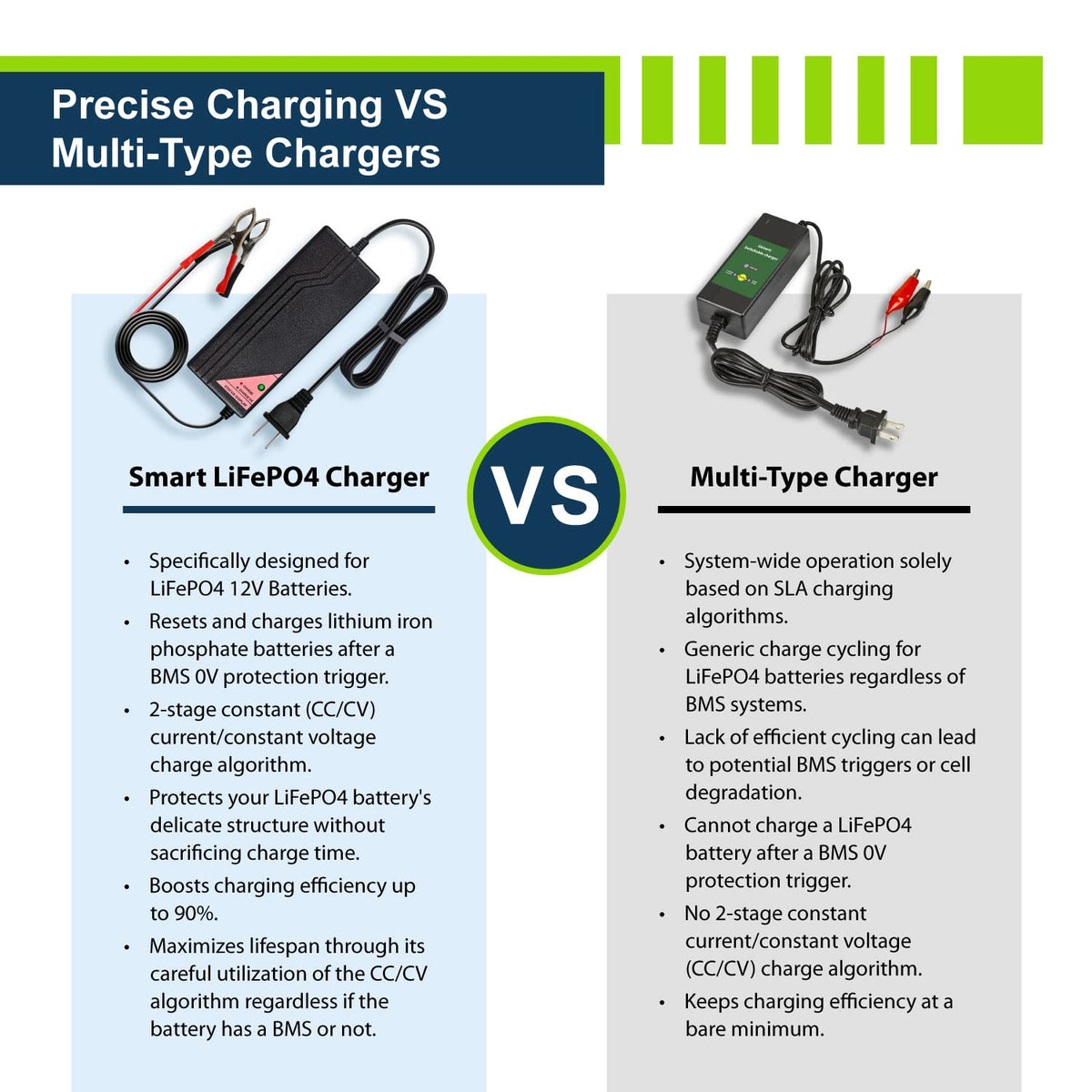 ExpertPower charger held in hand to show compact size and easy portability benefit