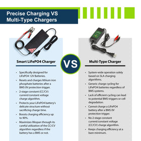 ExpertPower charger held in hand to show compact size and easy portability benefit