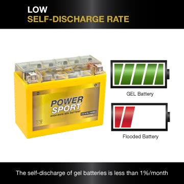 ExpertPower battery seated in motorcycle battery bay demonstrating space-saving fit