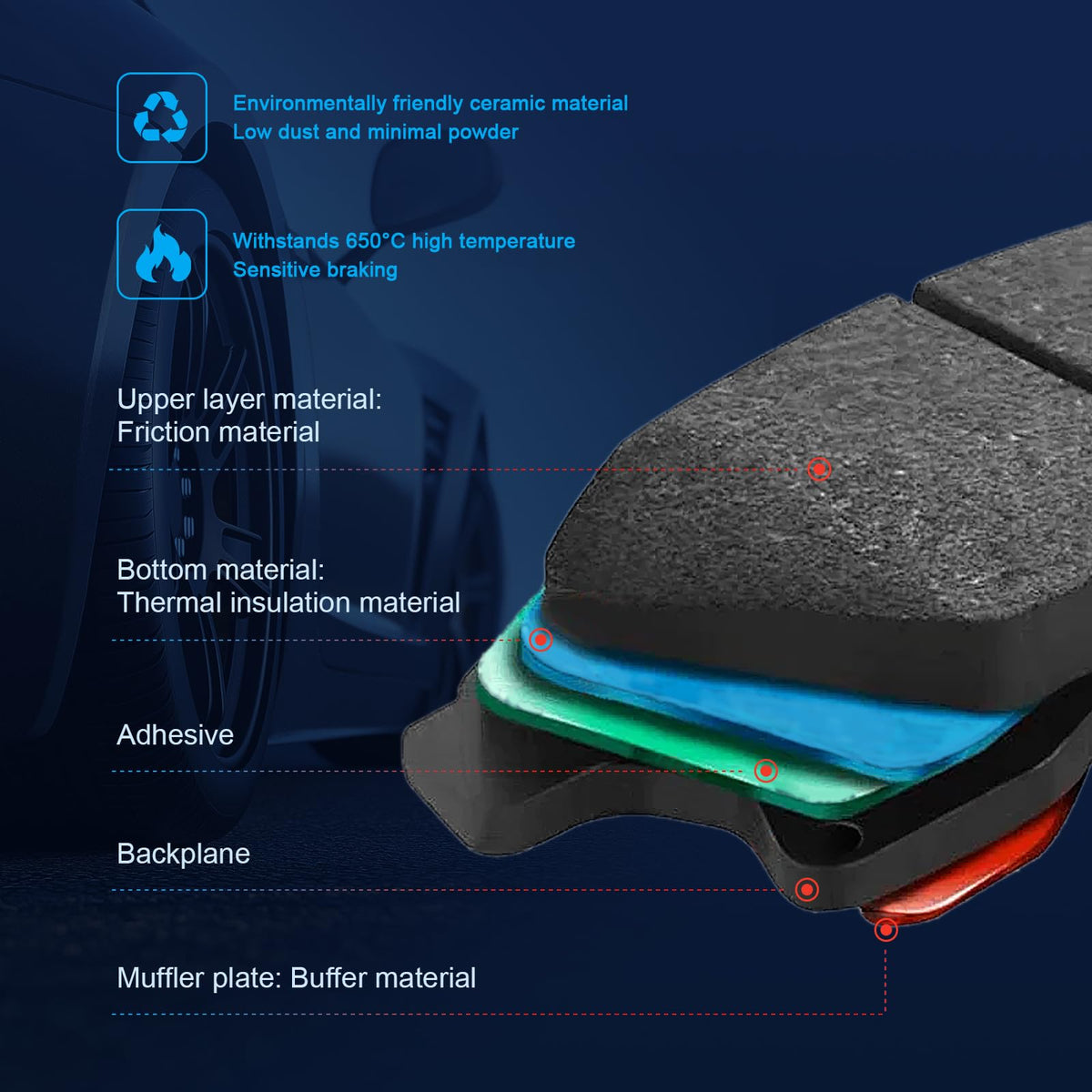 EXPPOWER five-layer shim detail reducing noise and improving pedal comfort