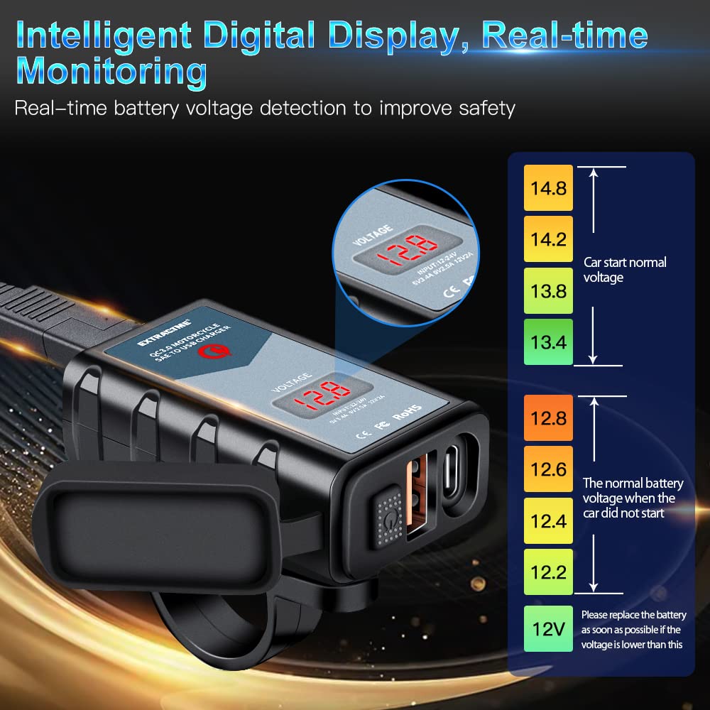 EXTRACTME ports detail showing USB-C PD and QC 3.0 port for fast charging