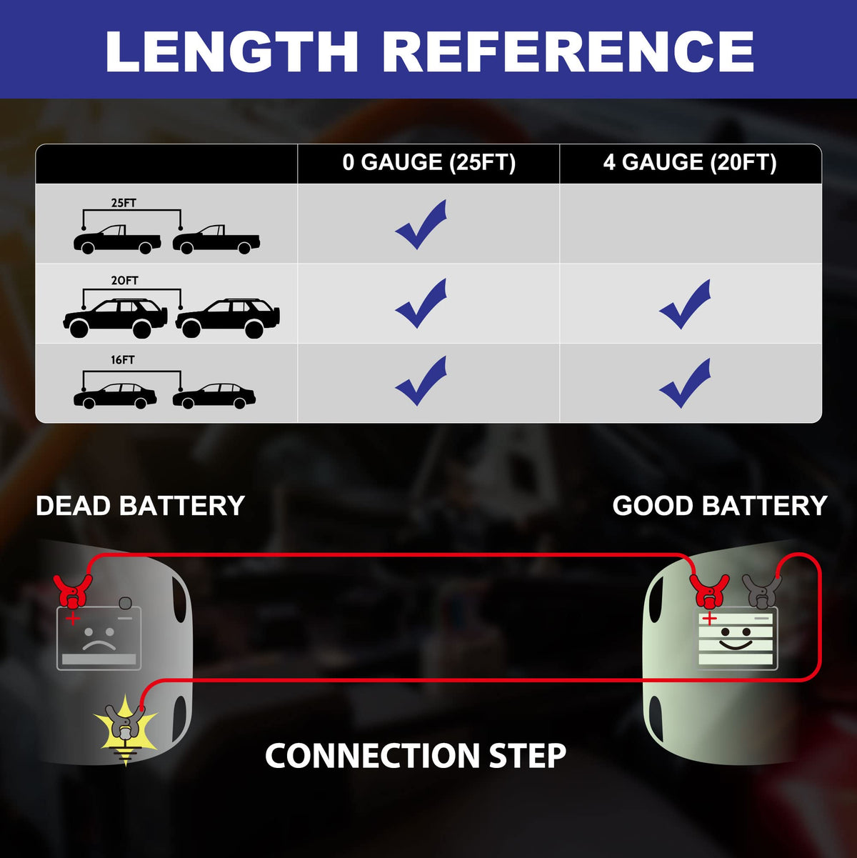 ExtreSpo cables in use between truck batteries demonstrating safe connection