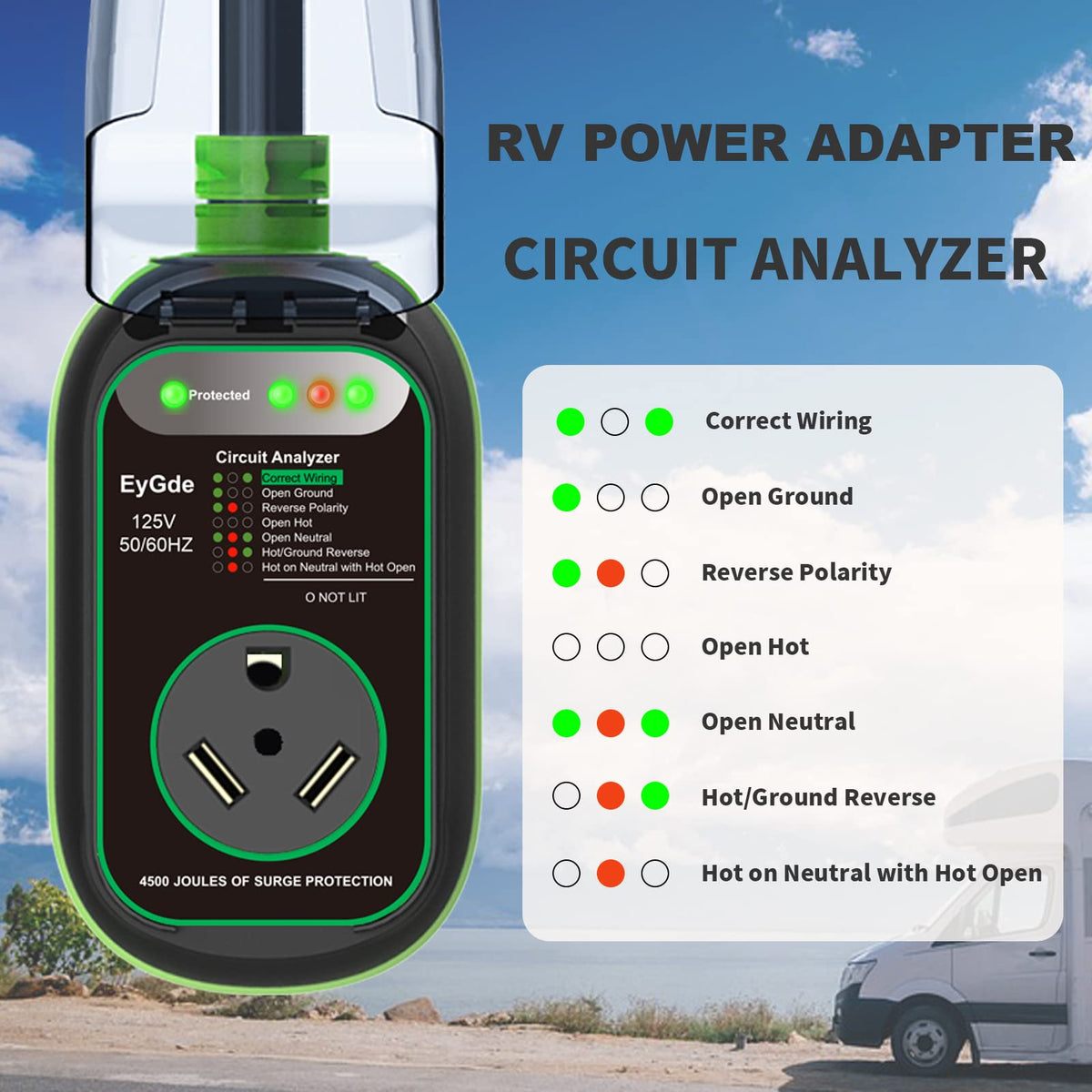 EyGde circuit analyzer panel showing fault lights and quick diagnostics benefit