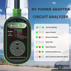 EyGde circuit analyzer panel showing fault lights and quick diagnostics benefit
