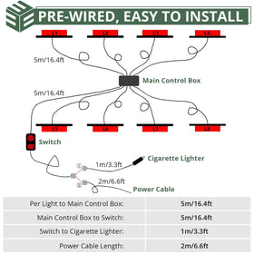 EYPINS control box with harness showing mode and power switches benefit
