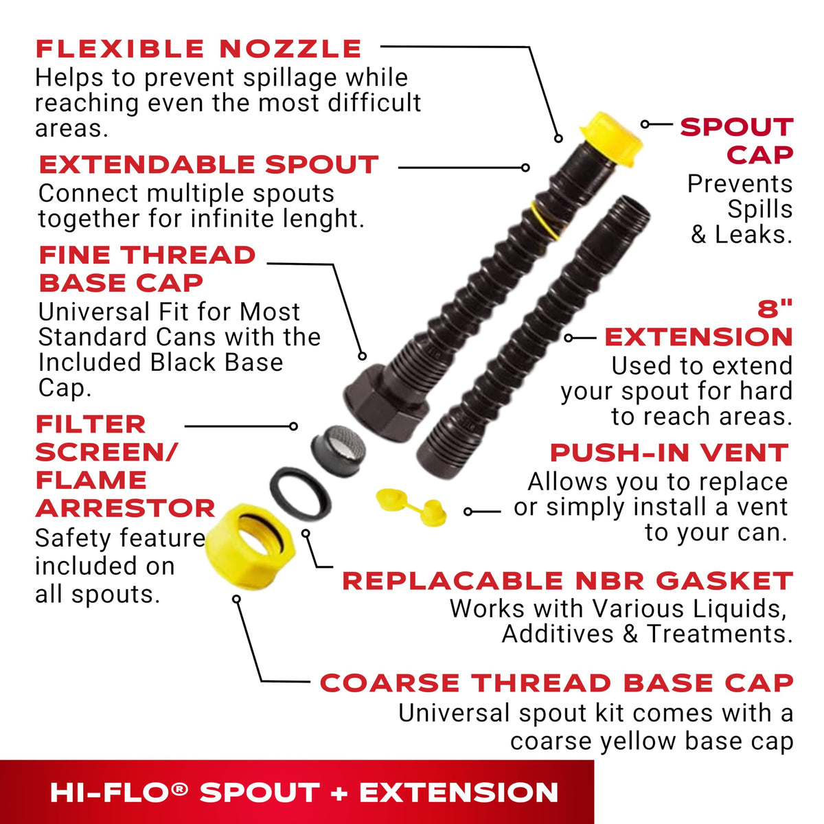 EZ-POUR spout in use filling a container neatly, minimizing spills and waste