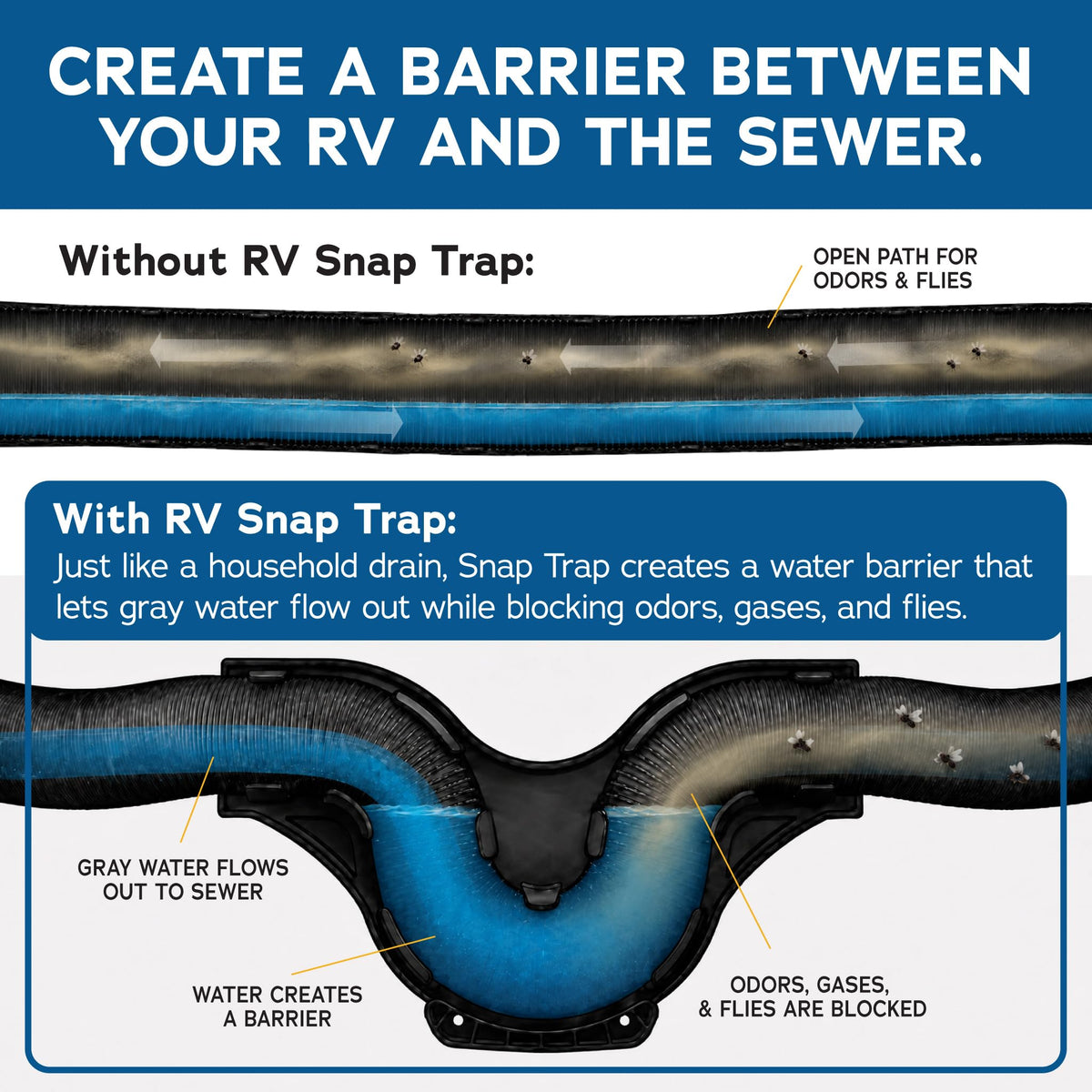 EZ RV Solutions Snap Trap nestled within a hose support showing stable elevation