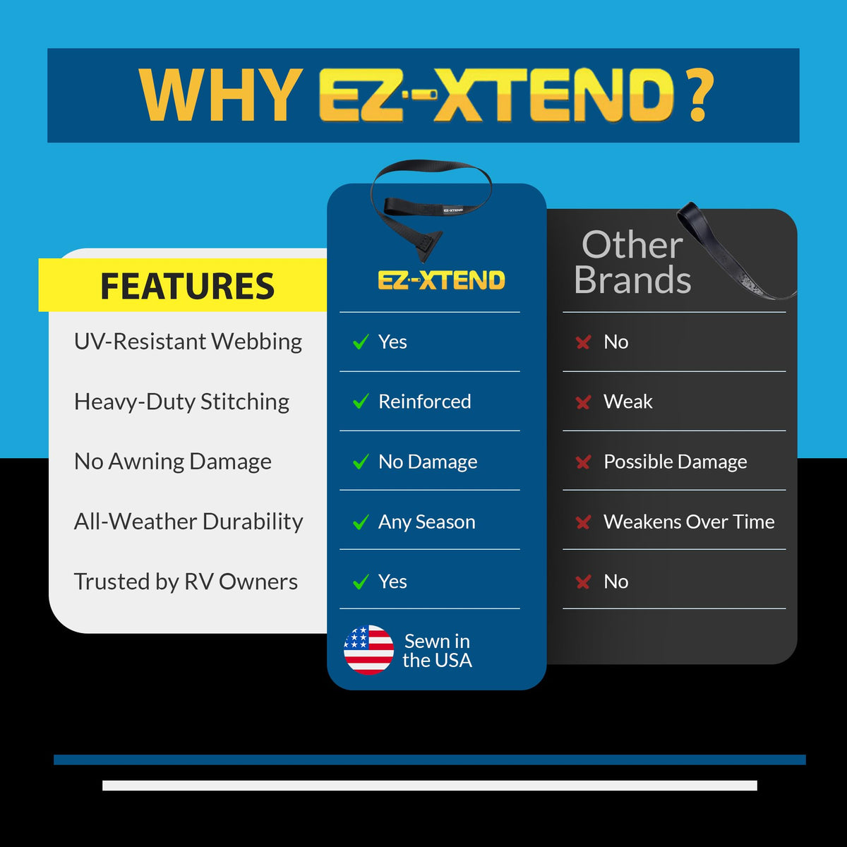 EZ-Xtend on RV at campsite showing reliable performance and weather resistance benefit
