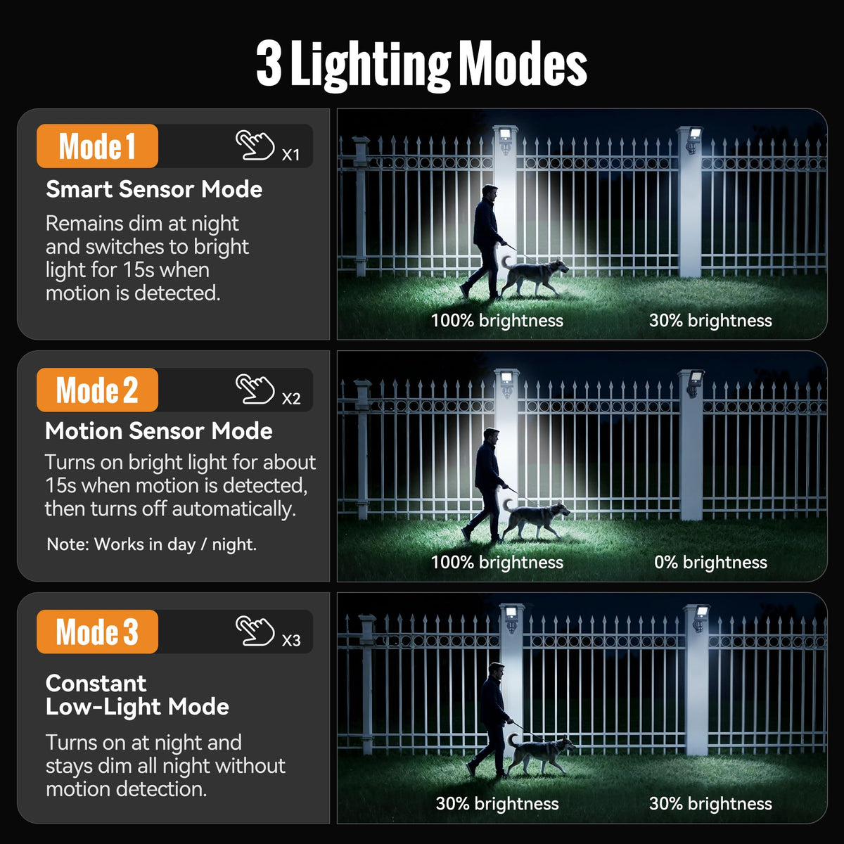 FabStyl at night with motion-activated bright beam, enhances safety on approach