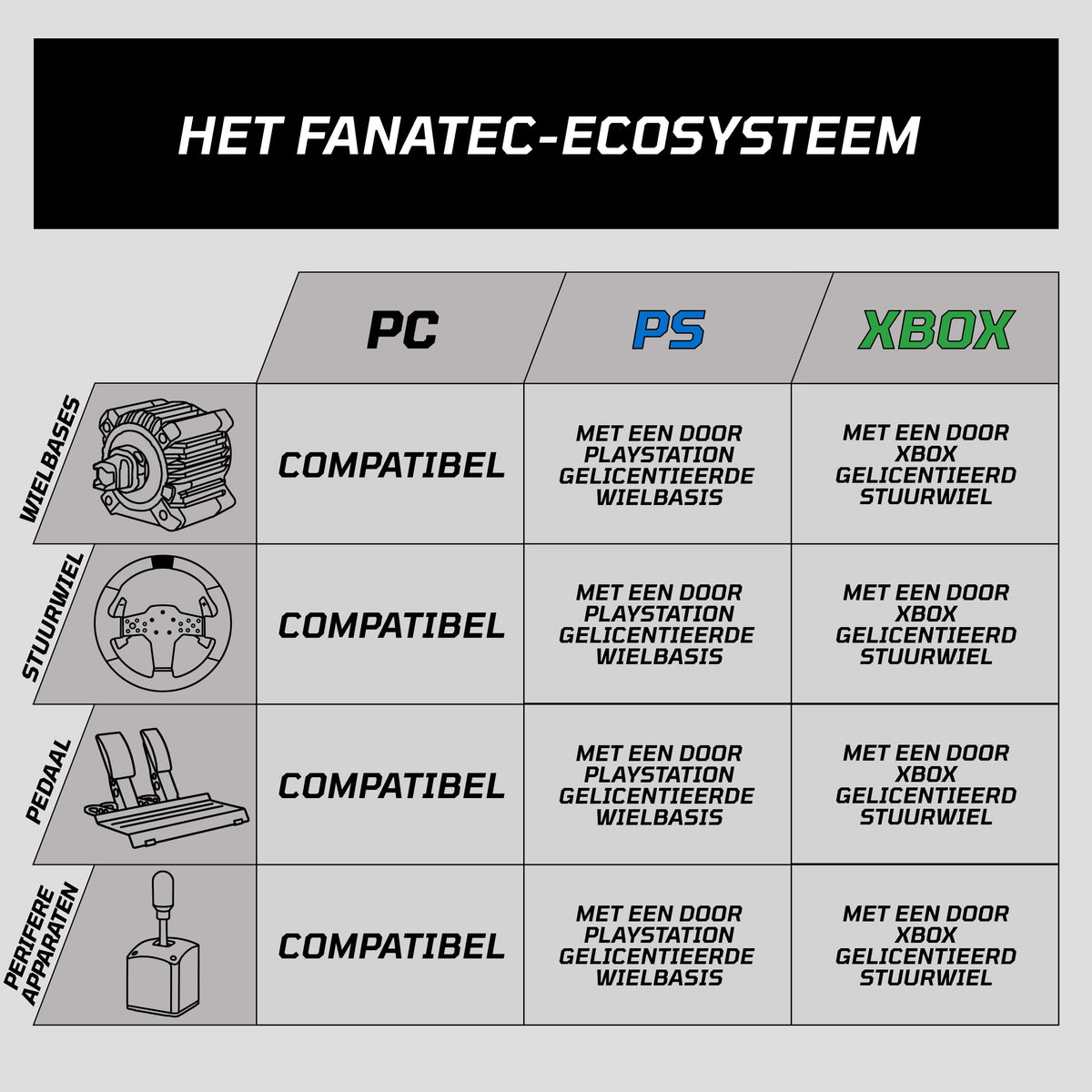 Fanatec machined aluminium pedal arm finish emphasizing rigid construction and longevity