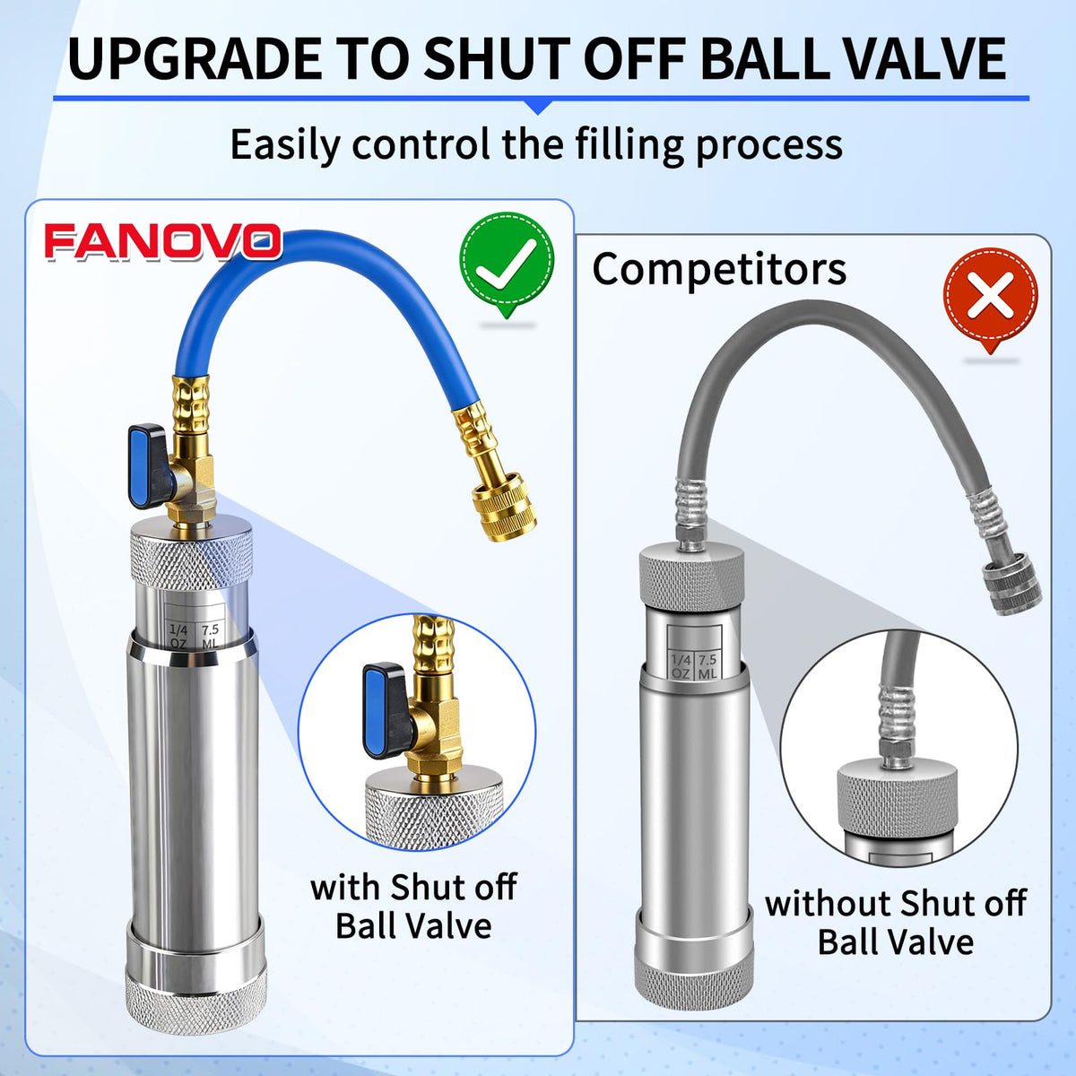 FANOVO knurled handle closeup for better grip and precise control benefit