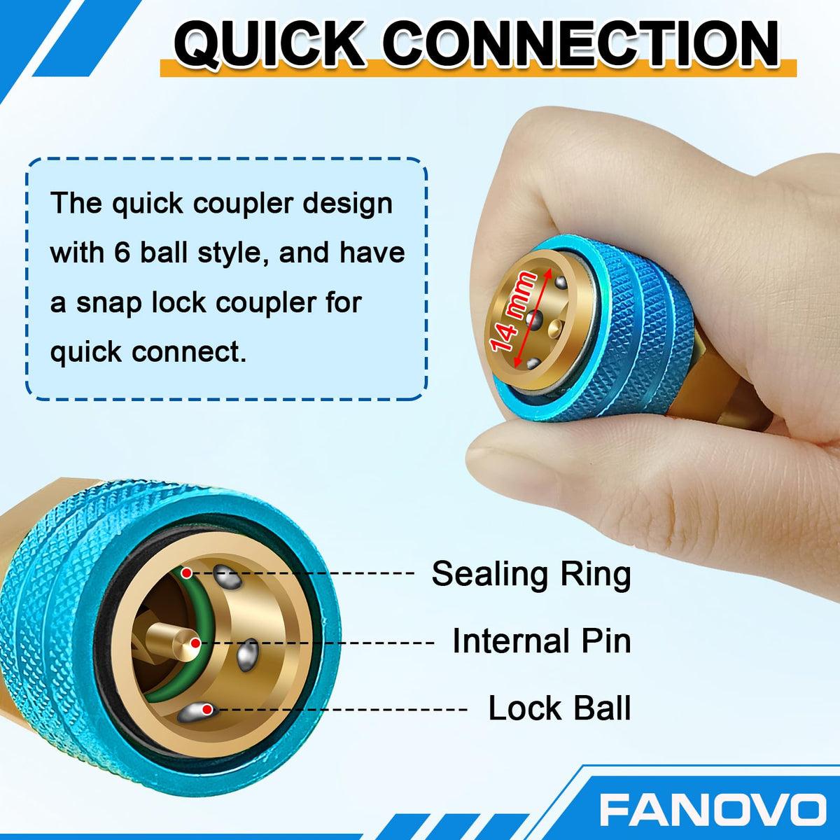 FANOVO knurled ring grip detail for easy hand tightening and fast release