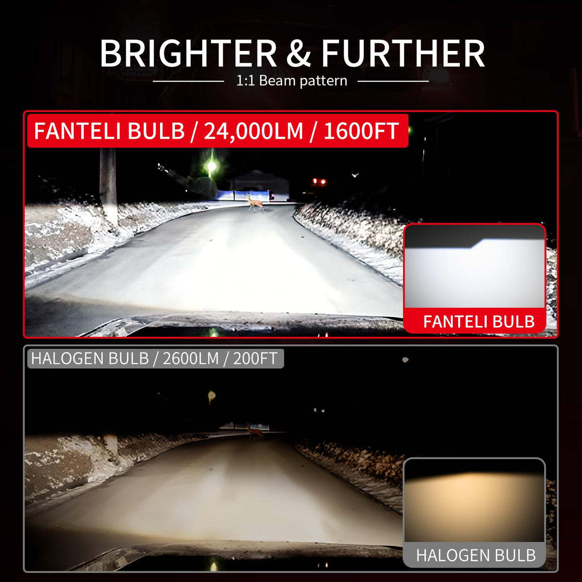 FANTELI close-up of 16 CSP chips highlighting even light output