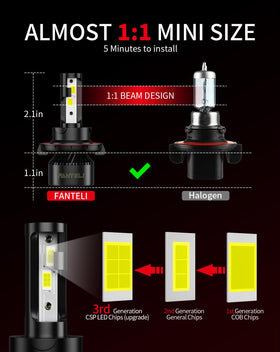 FANTELI waterproof seal detail demonstrating IP68 protection benefit