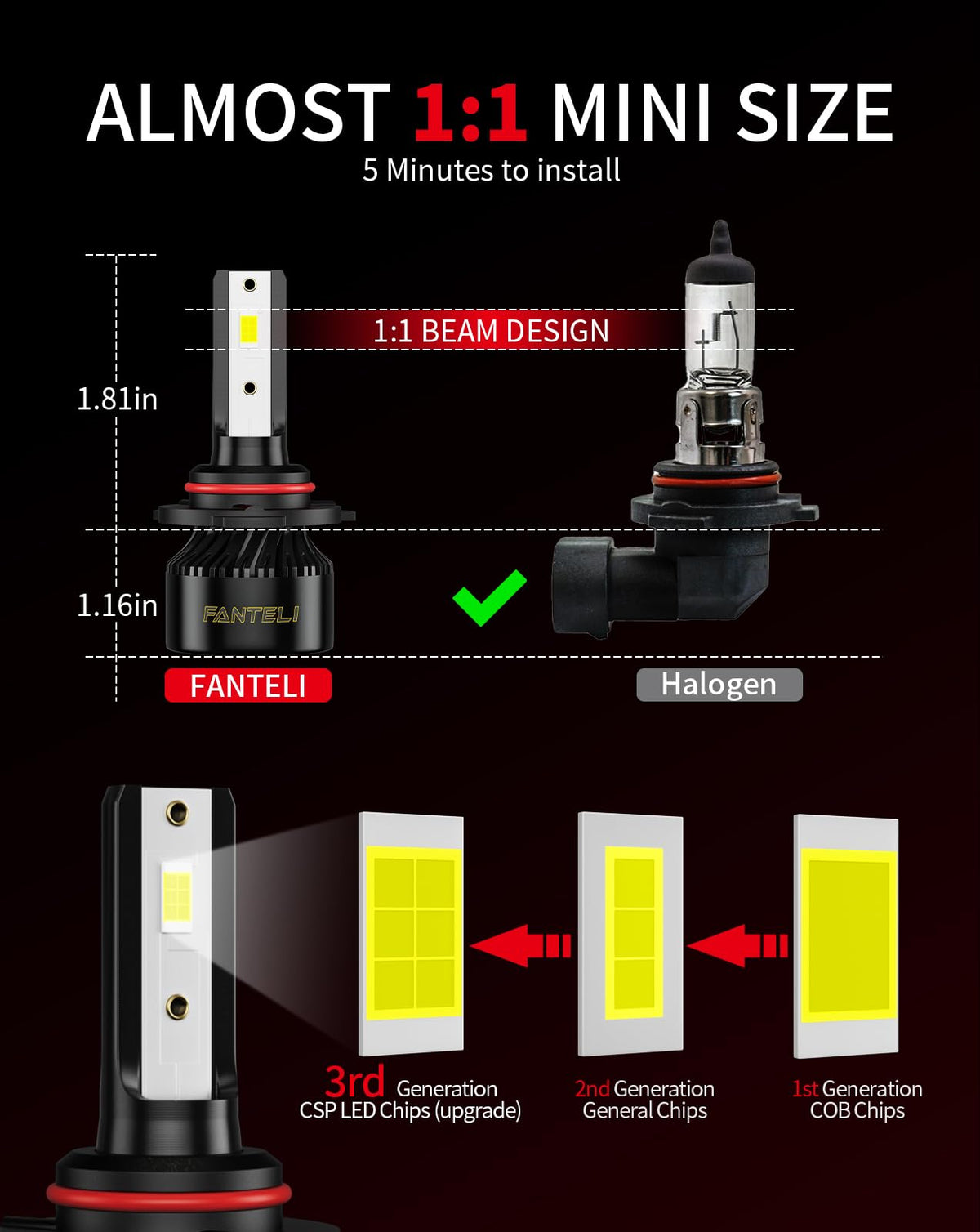 FANTELI installed in headlight housing demonstrating easy plug-and-play upgrade