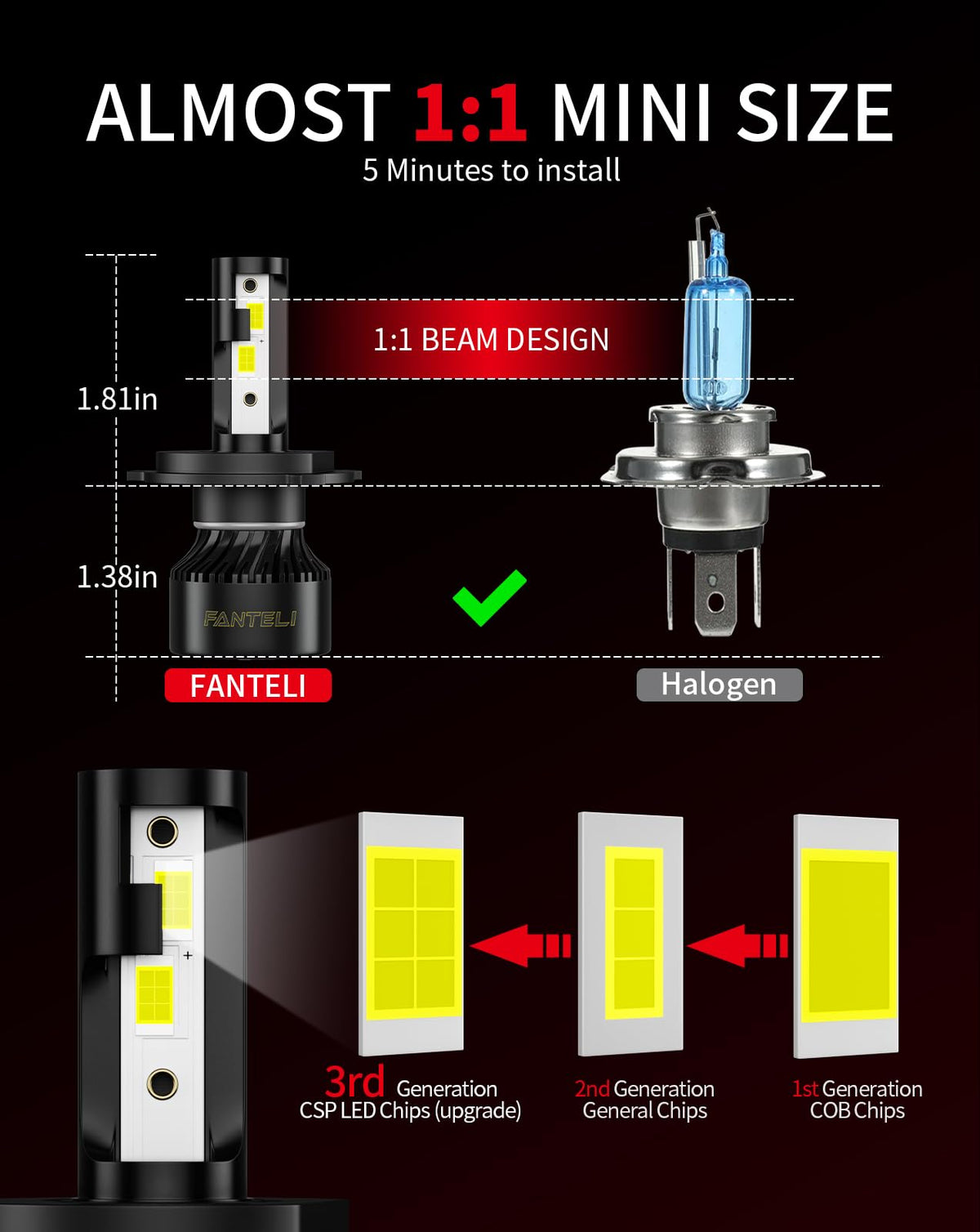 FANTELI side-by-side with halogen bulb showing 1:1 size for hassle-free replacement