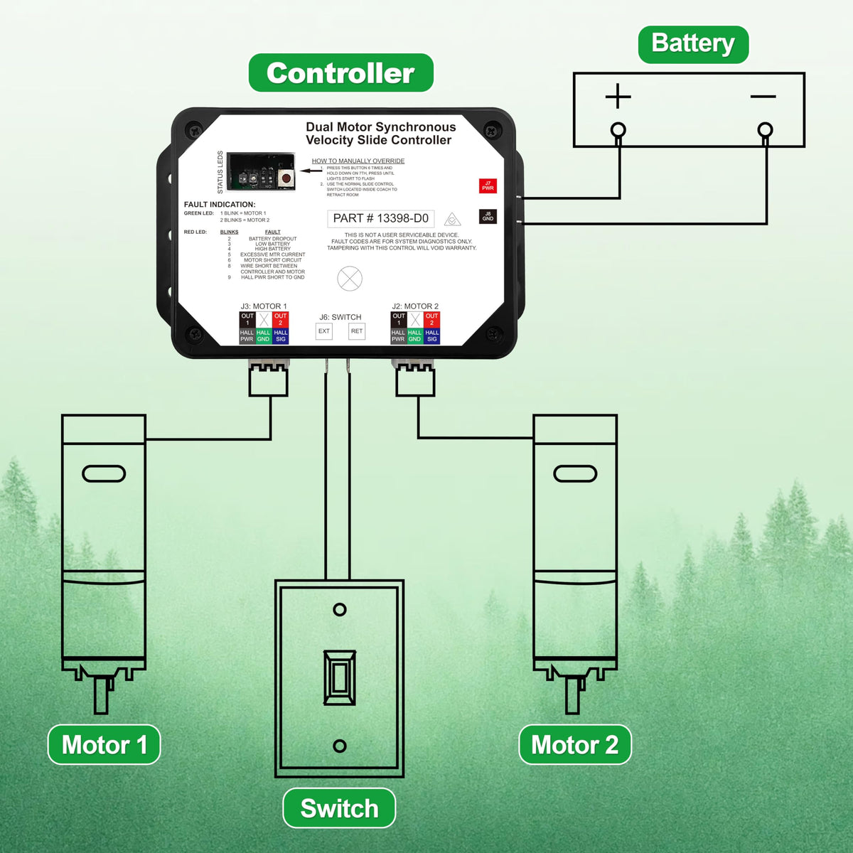 FARAMZ controller LED indicators with green and red lights for clear operation feedback