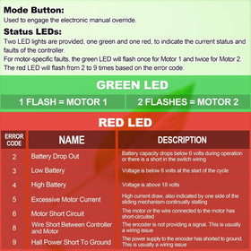 FARAMZ controller scale beside ruler to show compact size for planning installation