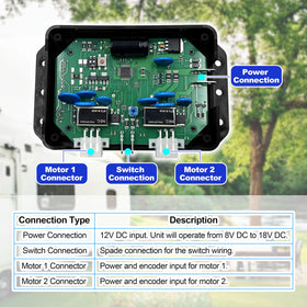 FARAMZ wiring harness view highlighting connectors and cable routing to simplify hookup