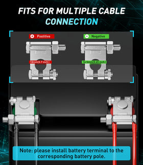 FASTSTORM heatshrink on cable joint creating a waterproof seal