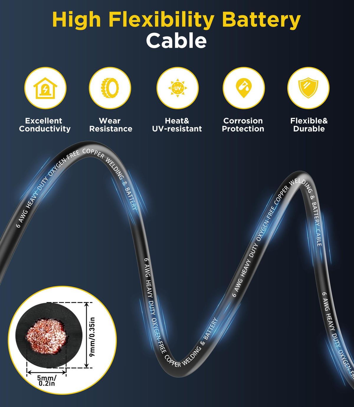 FASTSTORM cables installed in an RV battery bay illustrating tidy routing and reliable power delivery