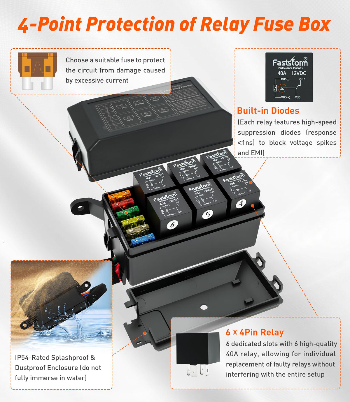 FASTSTORM mounted in vehicle dashboard illustrating tidy multi-circuit control benefit