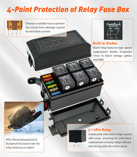 FASTSTORM mounted in vehicle dashboard illustrating tidy multi-circuit control benefit