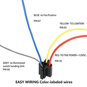 FASTSTORM relay and fuse holders detail highlighting waterproof protection for longer life