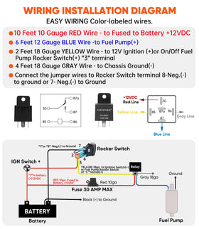 FASTSTORM 5-pin rocker switch detail with LED for clear on-off status