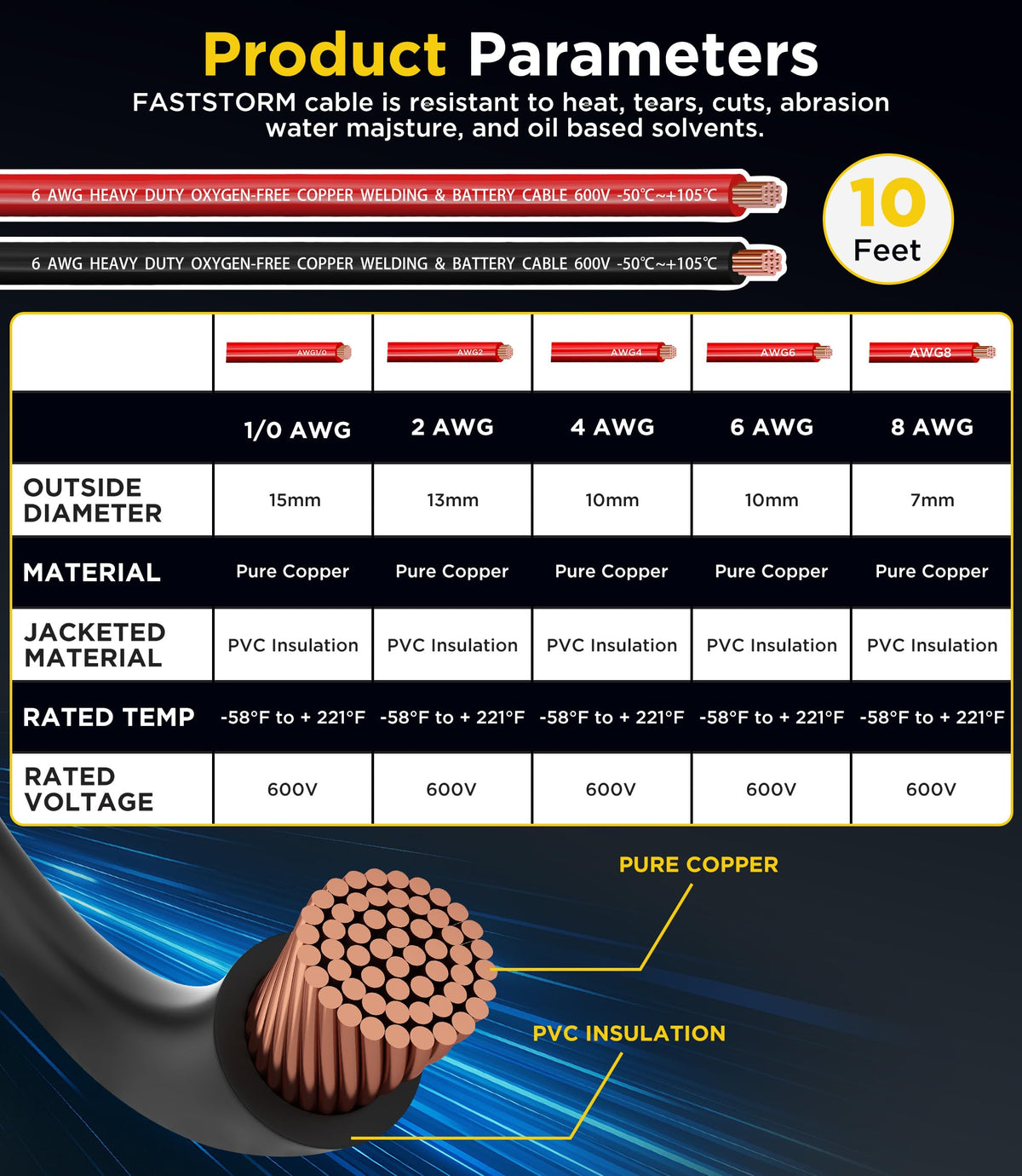 FASTSTORM tin-plated 5/16 and 3/8 inch lugs displayed for corrosion-resistant secure connections
