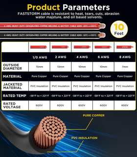 FASTSTORM tin-plated 5/16 and 3/8 inch lugs displayed for corrosion-resistant secure connections
