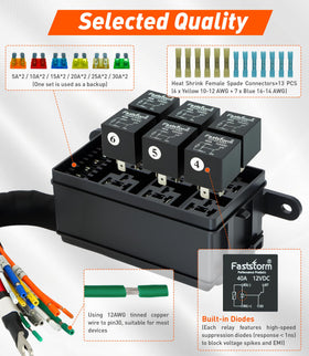 FASTSTORM detailed 12 AWG tinned-copper wiring harness demonstrating corrosion resistance benefit