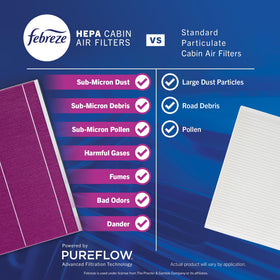 Febreze PUREFLOW cutaway showing maintained HVAC airflow performance
