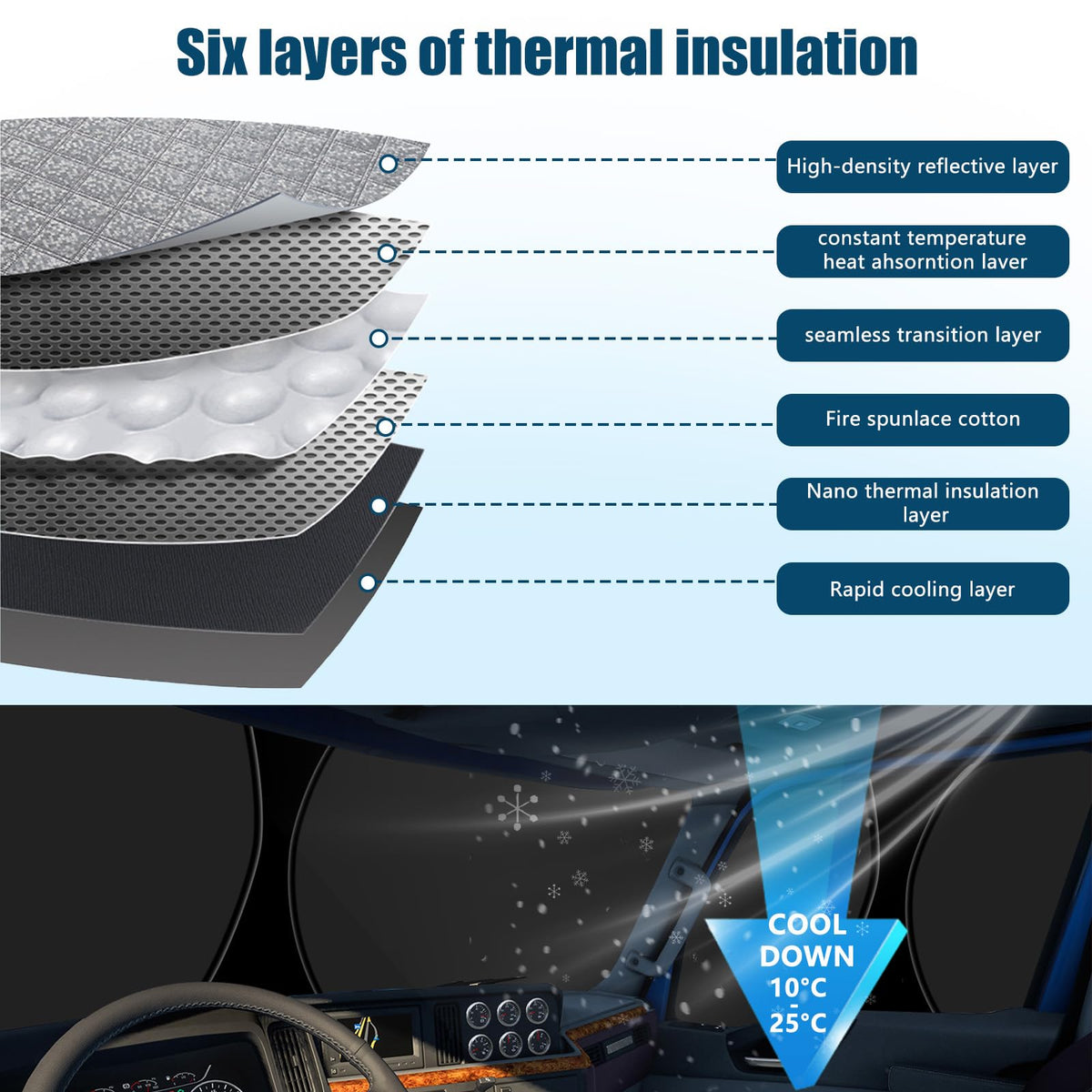 Federedevo driver-side panel in place protecting glass and reducing UV exposure