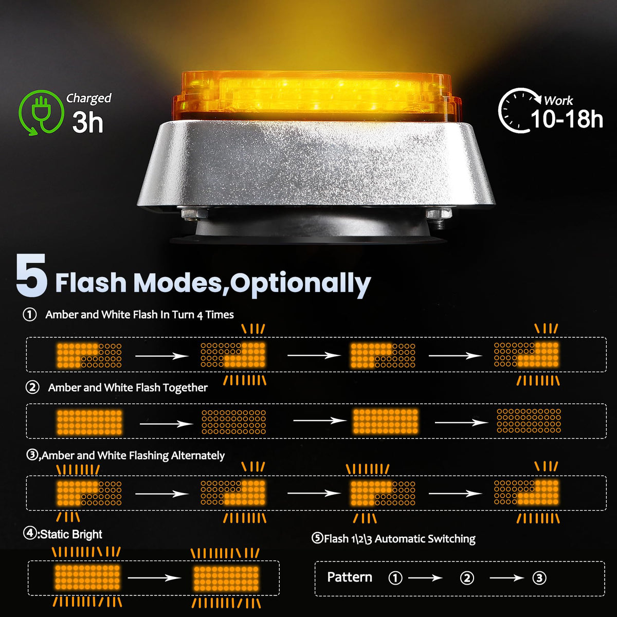 FEELOTAM close-up of 42 LEDs highlighting bright, concentrated output