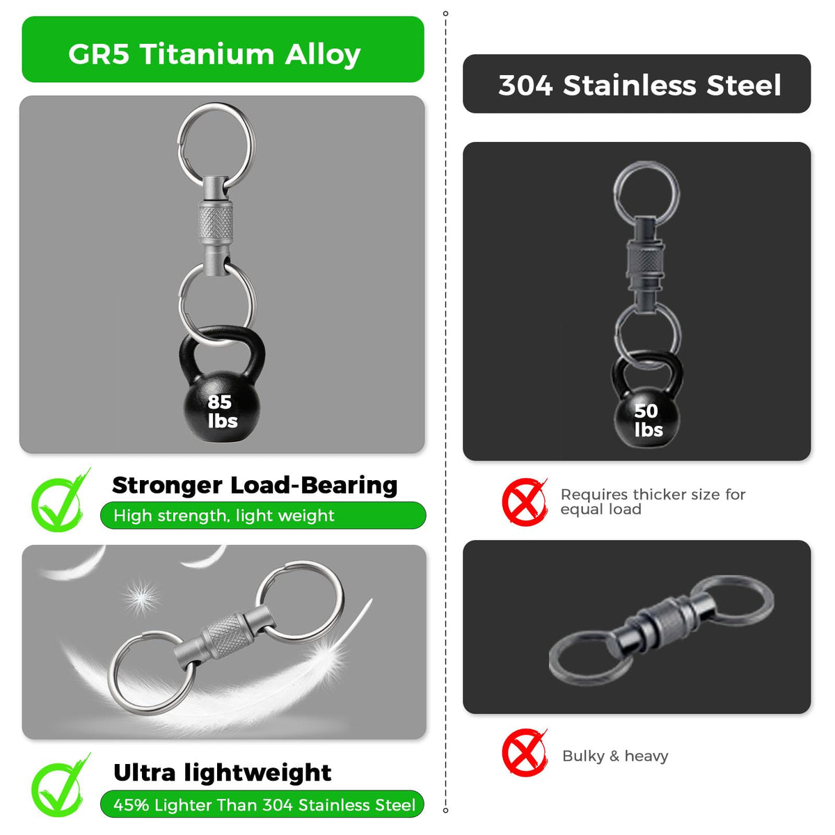 FEGVE quick-release buckle close-up highlighting push-button detachment safety