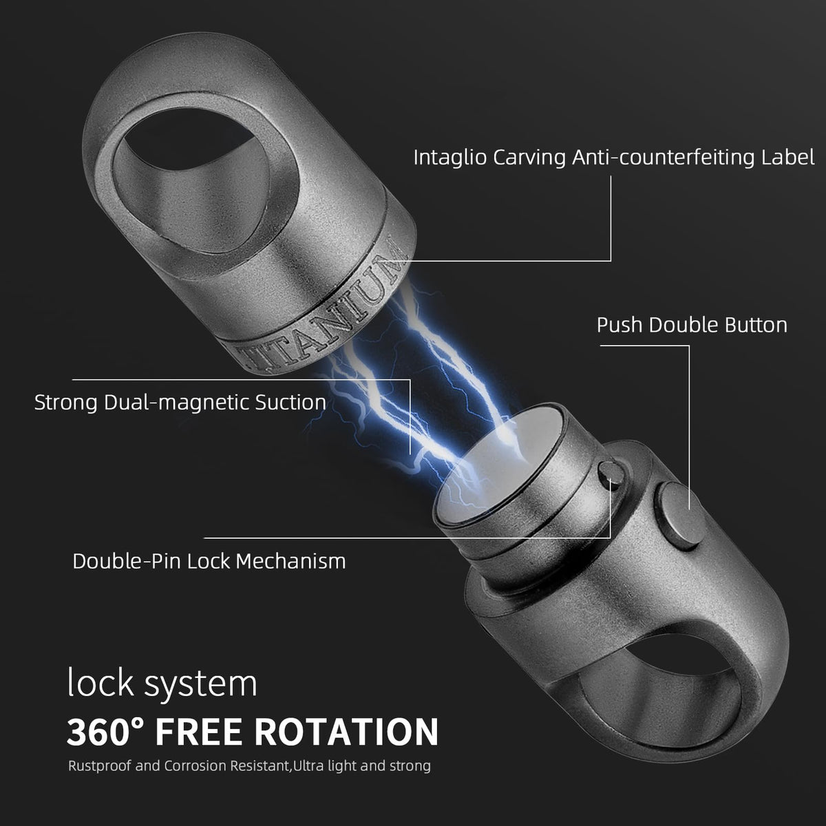 FEGVE rotated connector in action showing 360-degree motion to prevent tangles