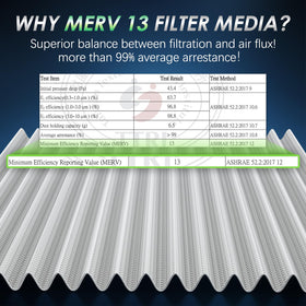 Femota filters side-by-side showing OEM-equivalent sizing for easy replacement