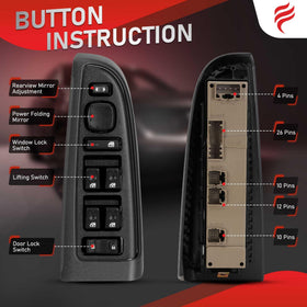 Fengind bezel texture and plastic detail highlighting durable ABS polycarbonate build