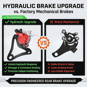Feralmoto pre-filled hose and fittings detail highlighting leak-resistant connections