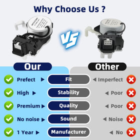 Fetechmate installed in washer demo illustrating easy swap and restored cycle function